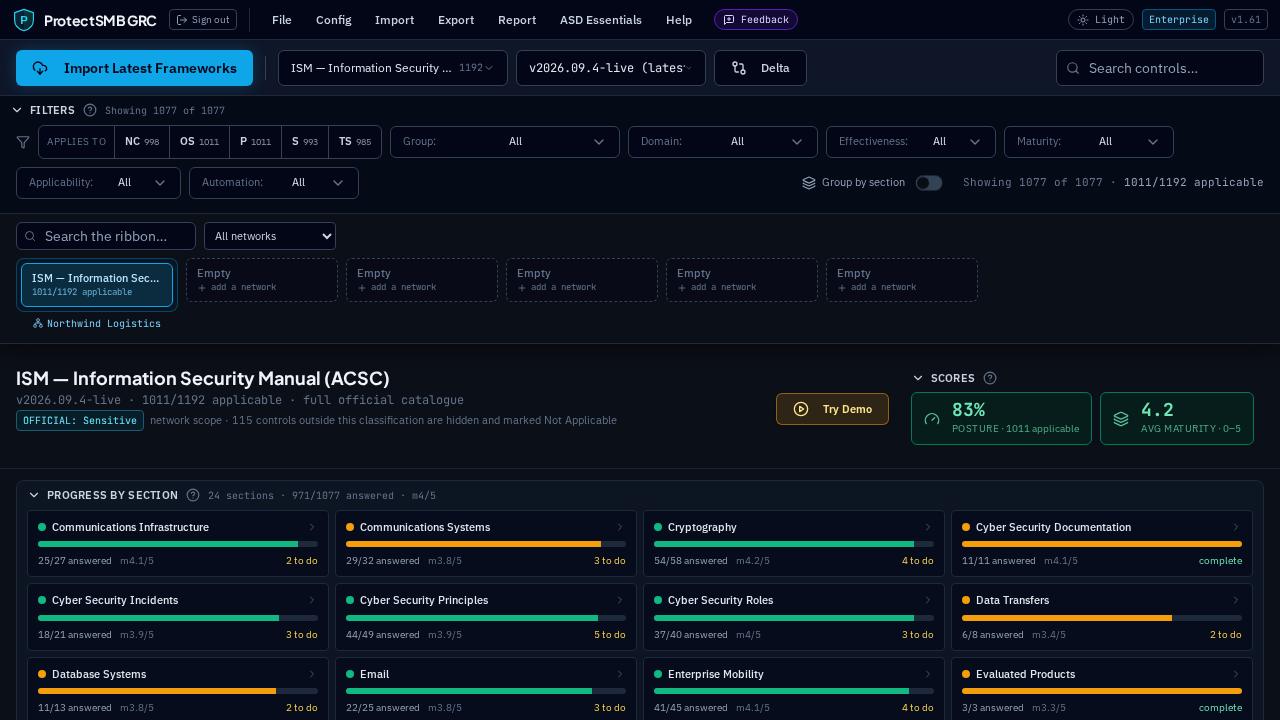 The ProtectSMB GRC dashboard
