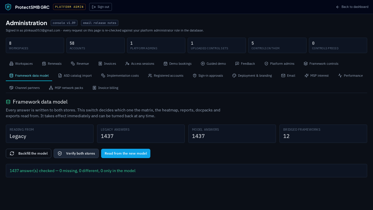 For platform admins: the framework data model