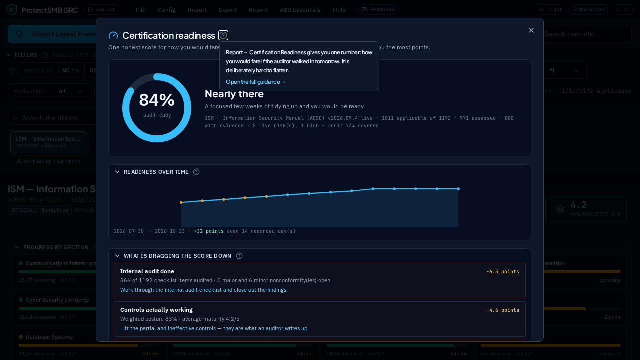 One honest score, not a vanity metric